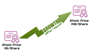 Making Money From The Stock Market: 7 Expert Strategies