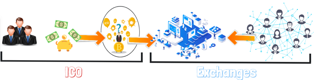 Maximizing Initial Coin Offerings – What's Hot In 2023