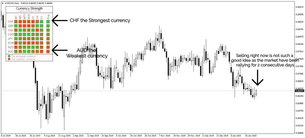 Forex Currency Strength Meter Trading System