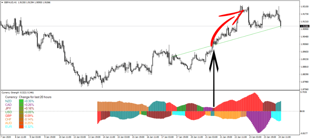 How To Get Currency Strength Indicator Mt4