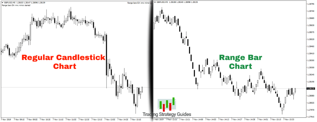 Range Trading Indicators
