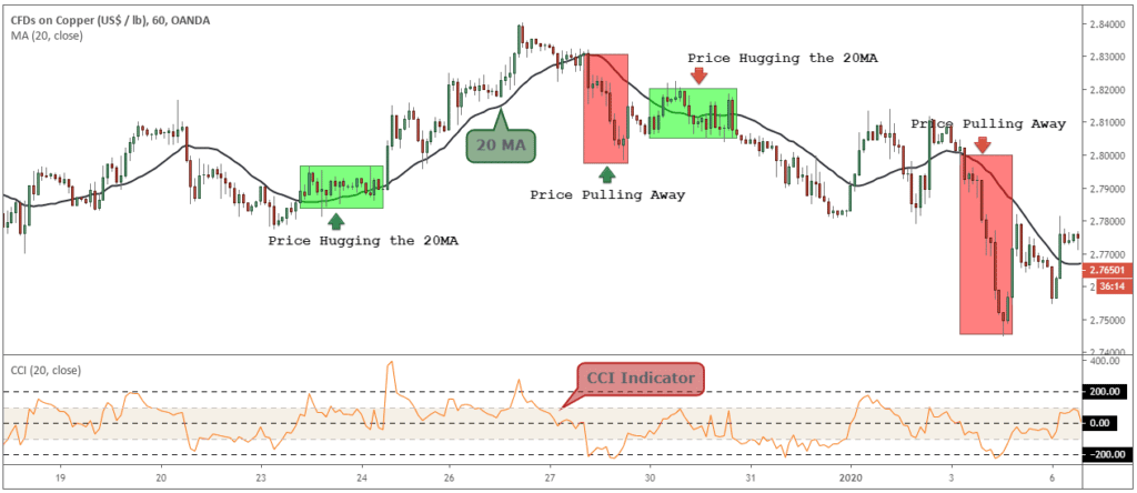 Mcx Copper Intraday Trading Strategy