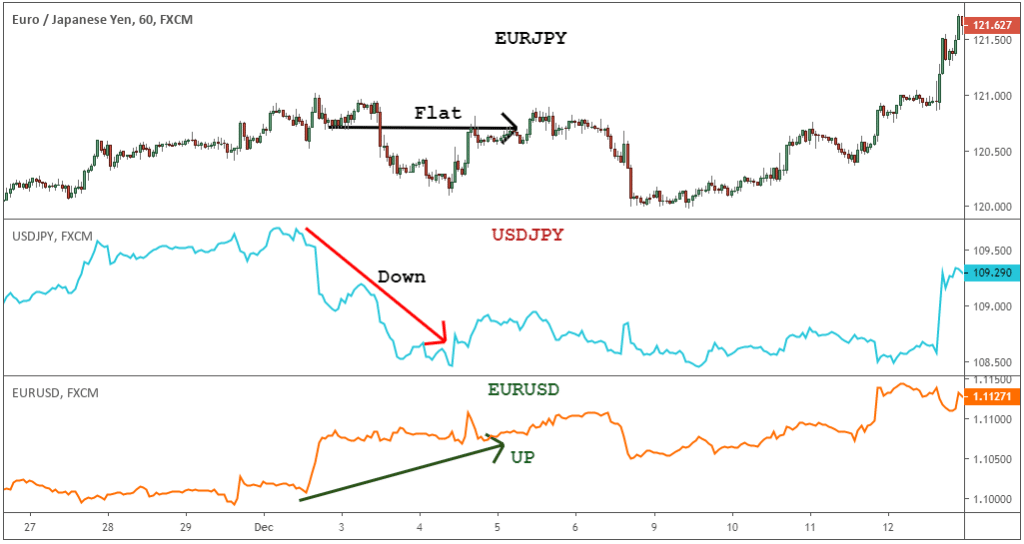 Eur Jpy Tradingview
