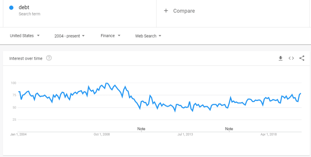  Google Trends Stock Market Indicator