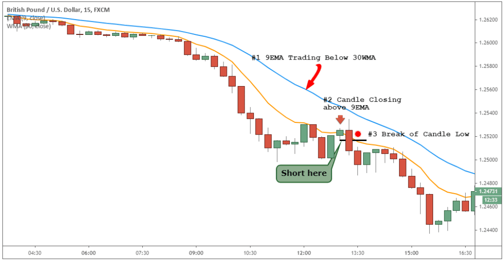 9/30 Trading Strategy