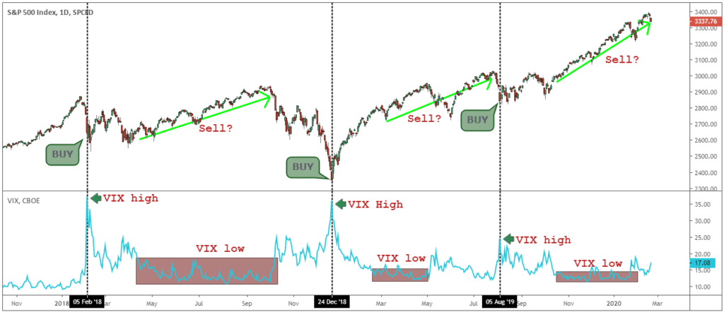 Vix Trading Strategy 