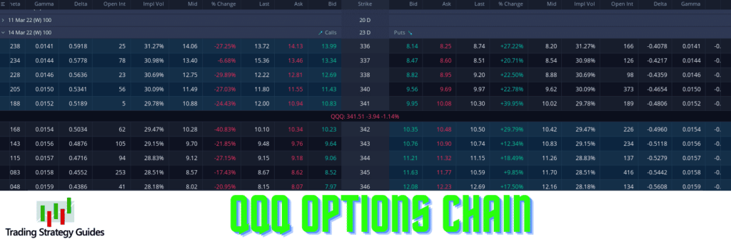 Learn This Qqq Options Trading System