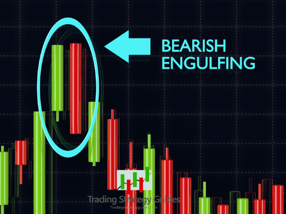 Engulfing Trading Strategy
