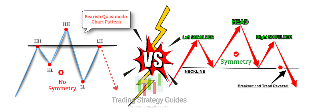 Quasimodo Trading Setup Strategy