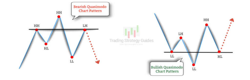 What Is Quasimodo Trading