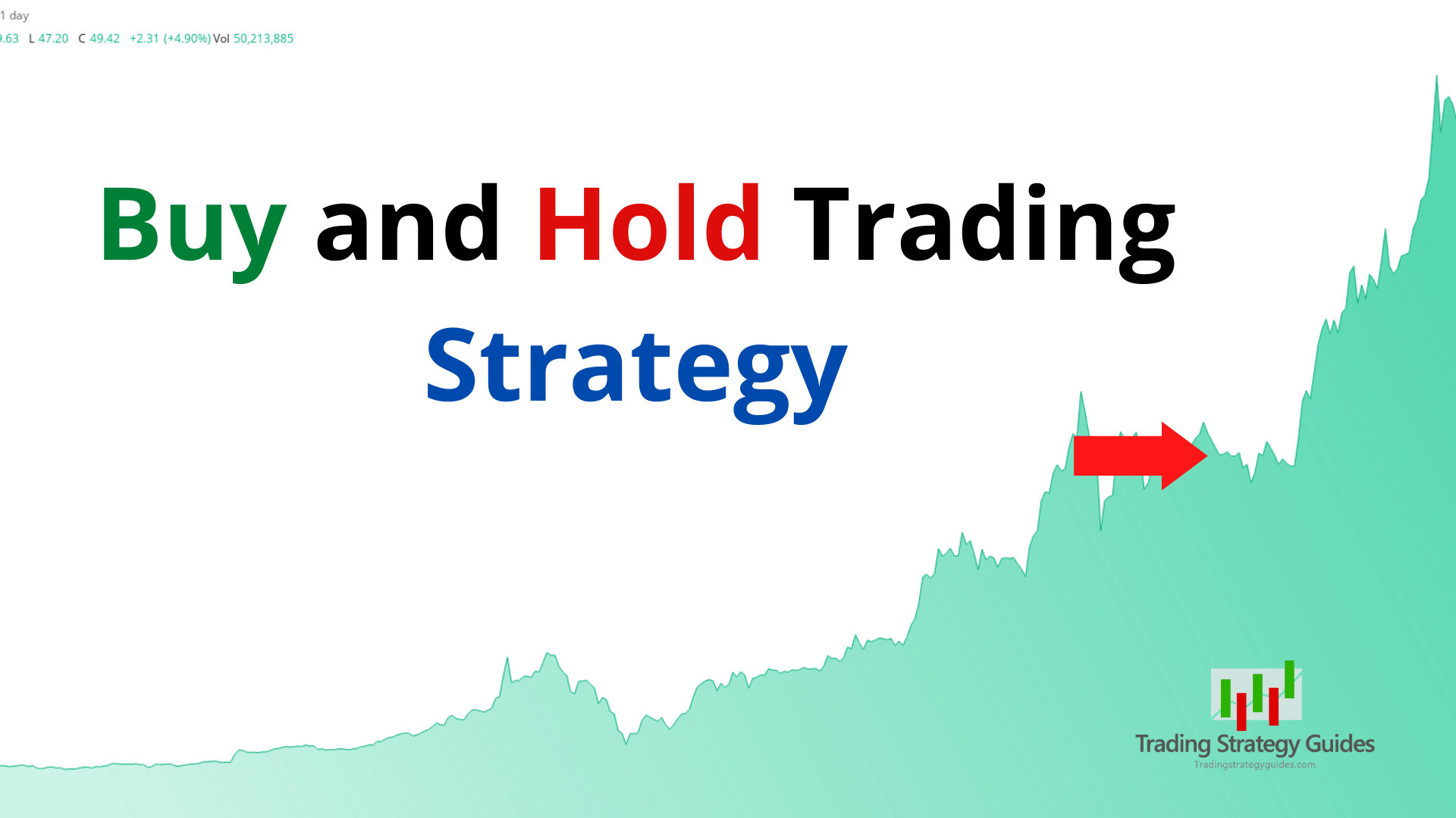 Buy And Hold Trading Strategy