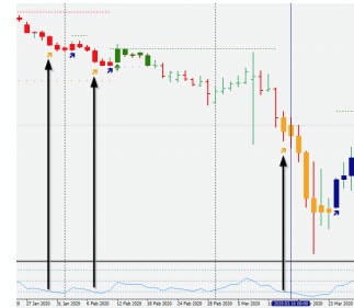 Efc Indicator: Best Mt4 Indicator Reversal Trading Tool