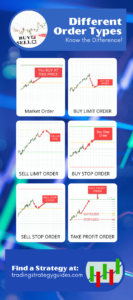 What Is Trading - Different Order Types