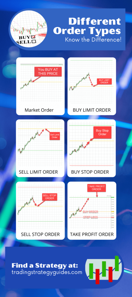 Different Order Types In Trading Pdf Infographic Free (1)
