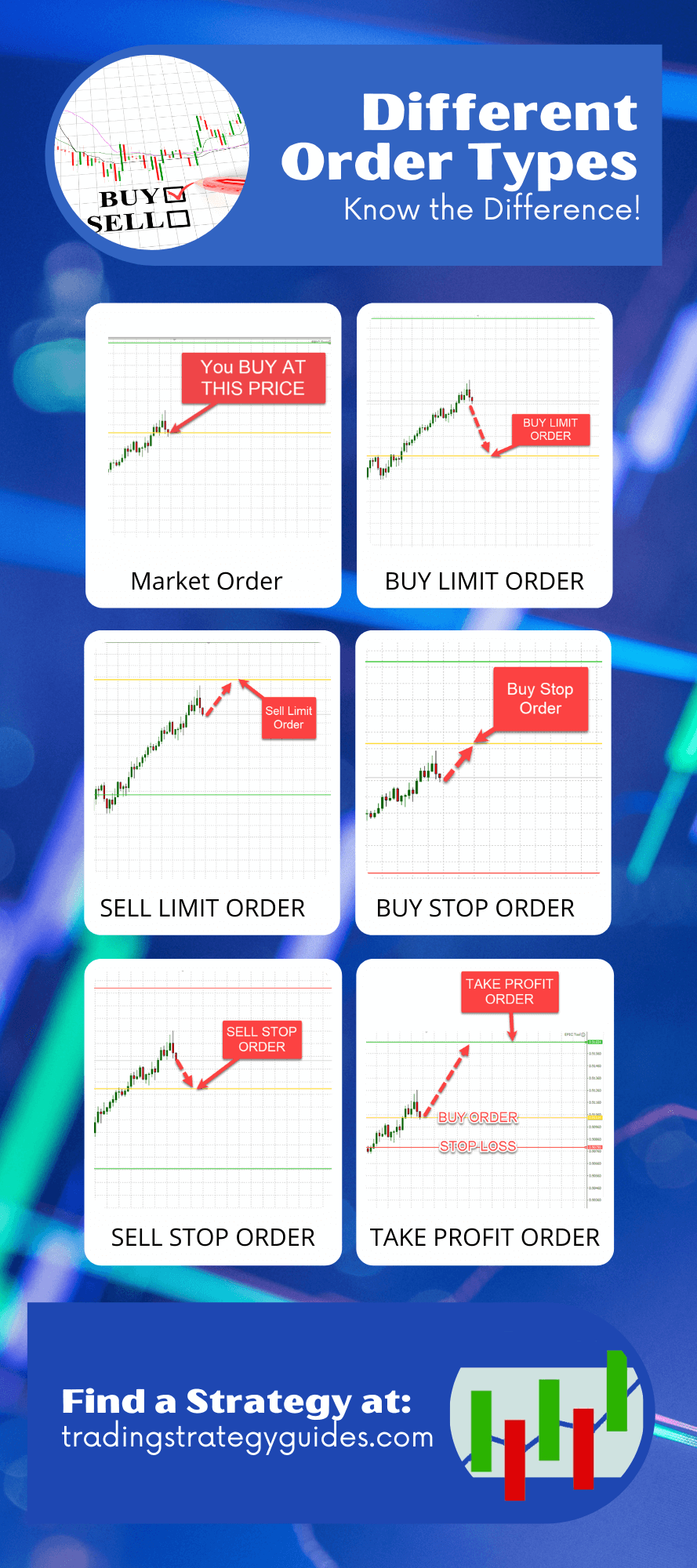 What Is An Order Type In Stocks