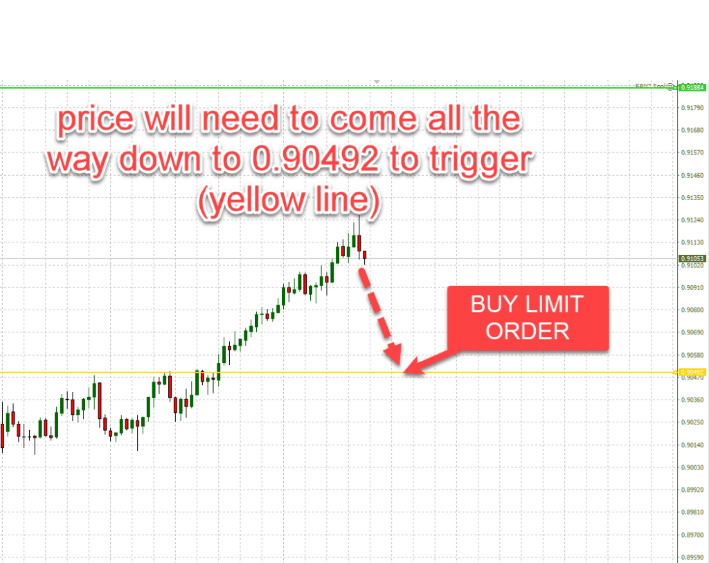 Buy Limit Order Example