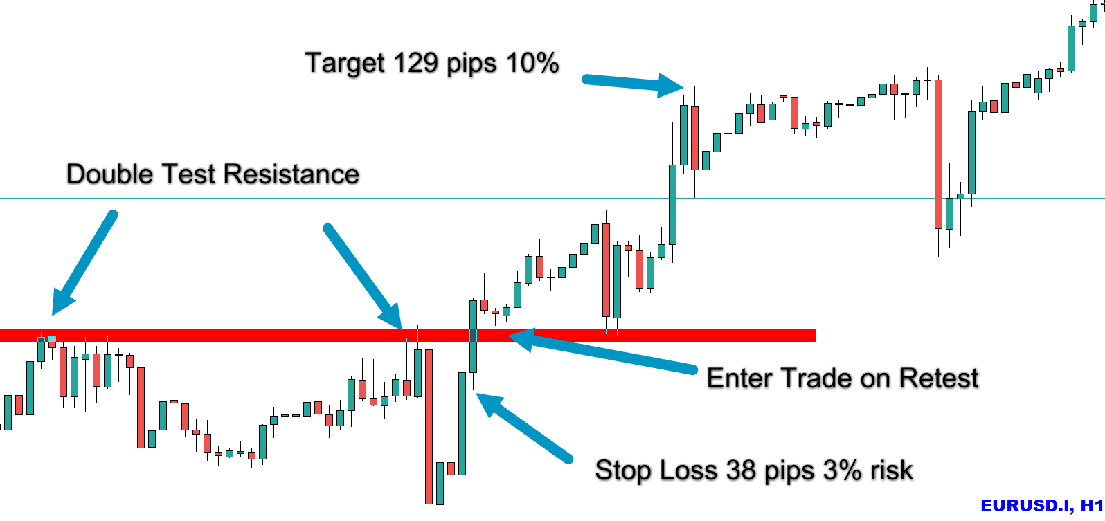 Prop Firm Trading Strategy: Easy Prop Firm Trading Challenge