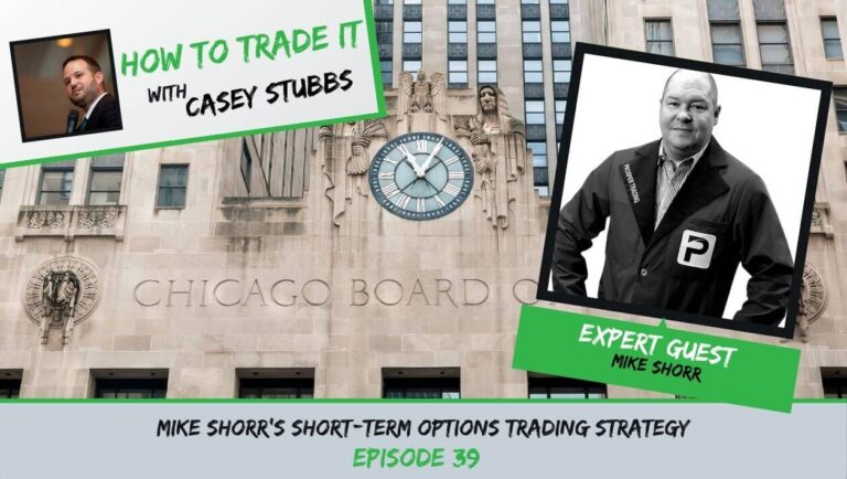 Mike Shorr Short Term Options Trading Strategy