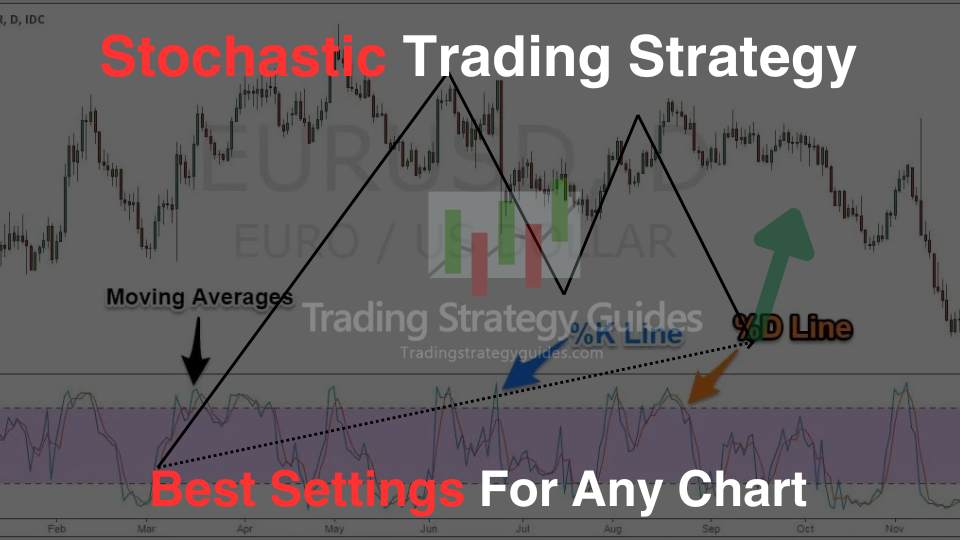 Stochastic Trading Strategy Best Settings For Any Chart