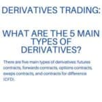 Derivatives Trading - Main Types Of Derivatives