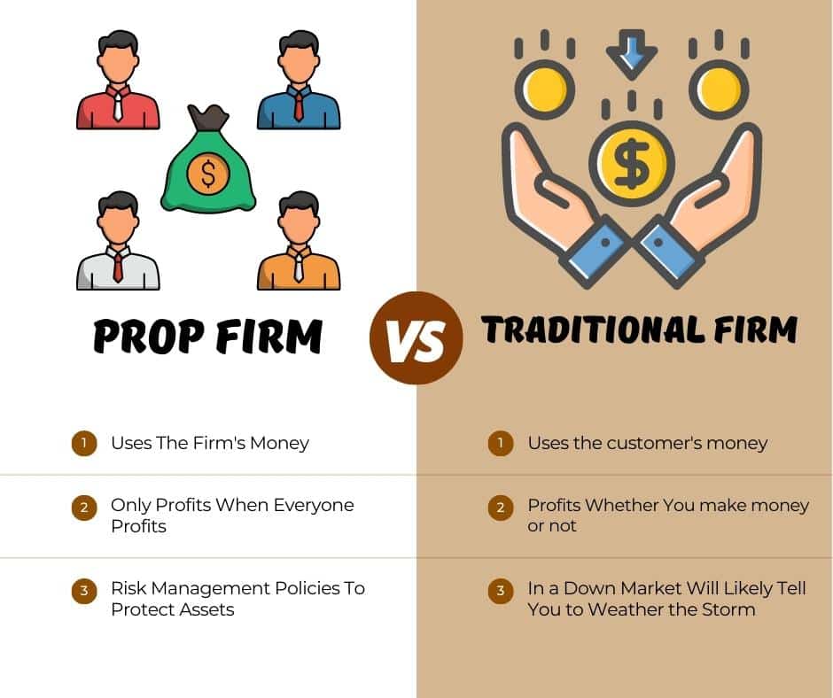 Prop Firm Trading - Prop Vs Traditional Firm