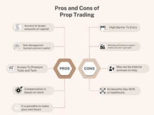 Prop Trading Firms For Beginners: Unlock Prop Secrets 2023