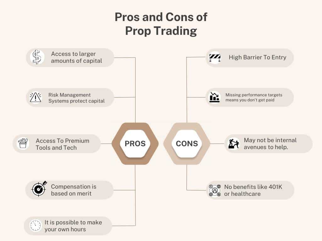 Prop Trading Pros And Cons