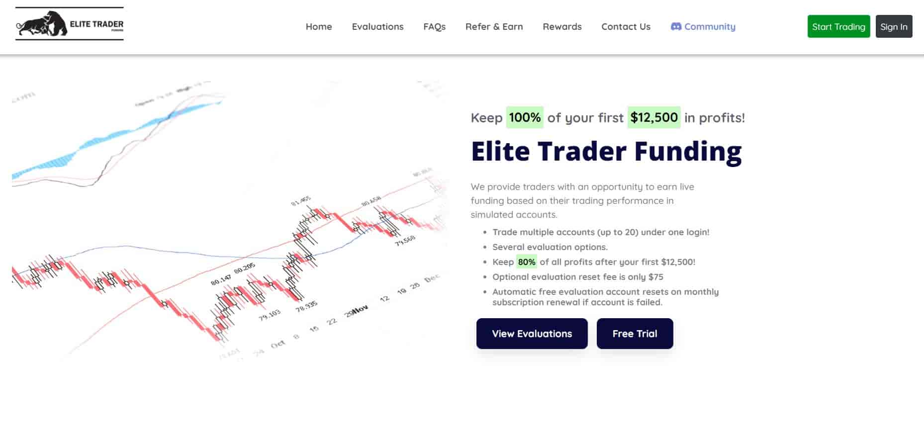 Best Prop Firms - Elite Trader Funding