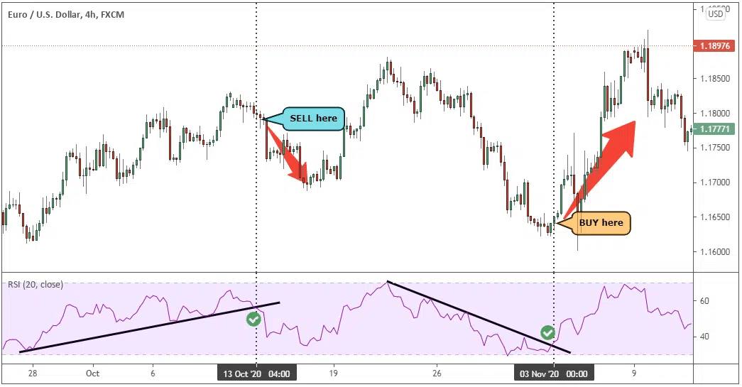 Most Popular Trading Strategies