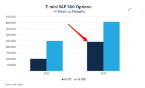 0DTE Trading Strategy