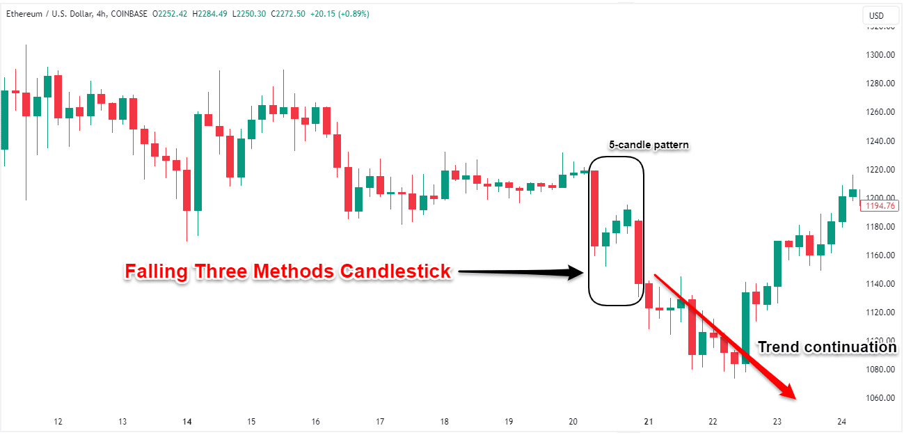 Candlestick Patterns To Know In 2024: The Complete Guide