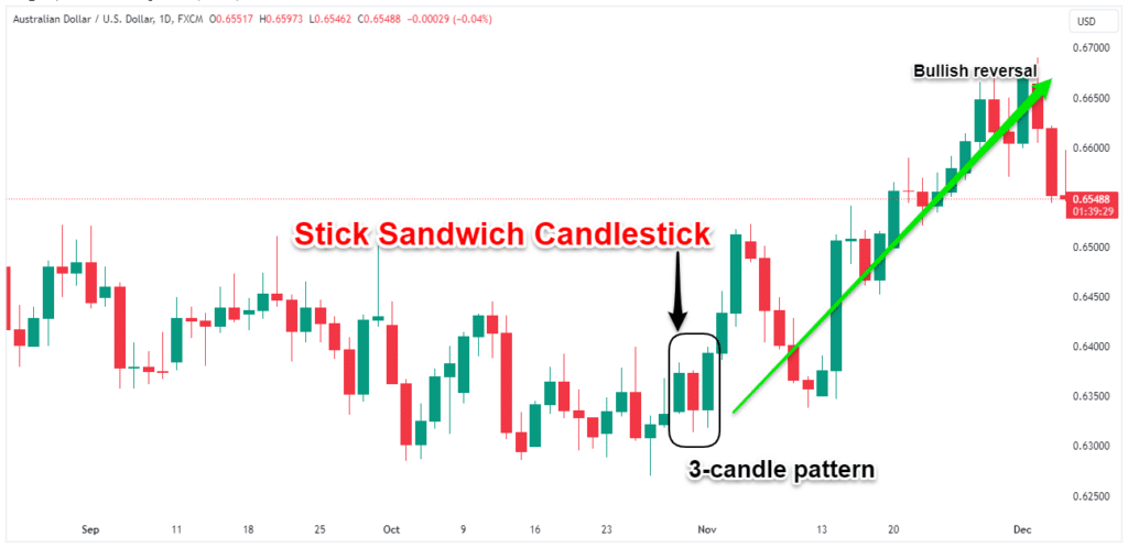Stick Sandwich Aka Hotdog Candlestick Pattern