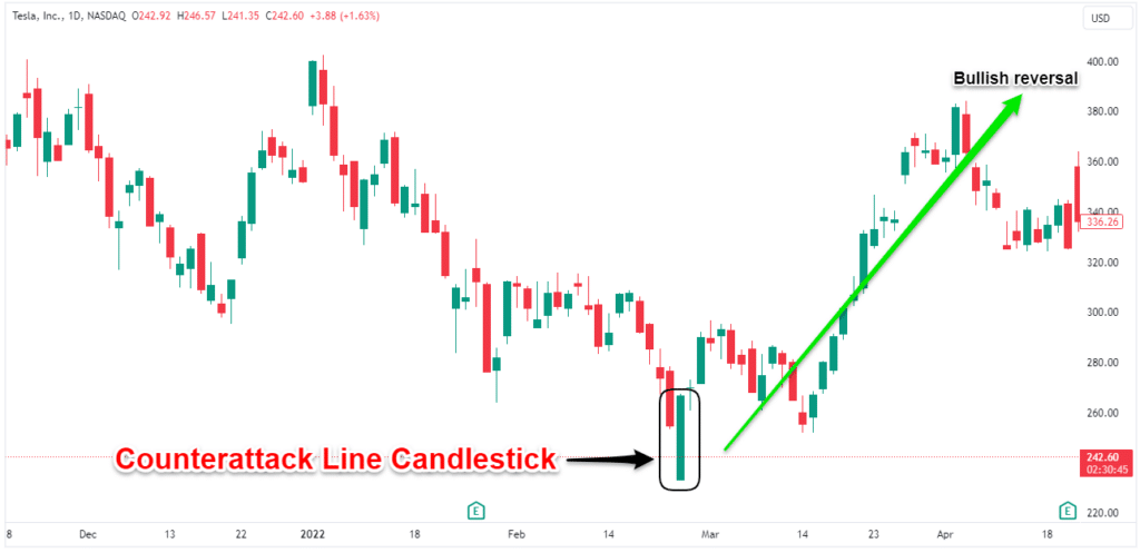 Counter Attack Line Candlestick Pattern