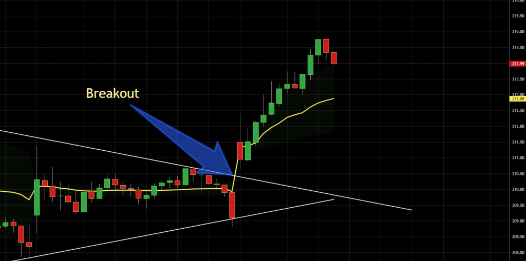 The Ultimate Vwap Indicator Strategy - Best Intraday Indicator -- Vwap Indicator The Ultimate Vwap Indicator Strategy - Best Intraday Indicator