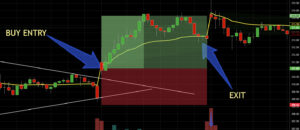 The Ultimate VWAP Indicator Strategy - Best Intraday Indicator ...