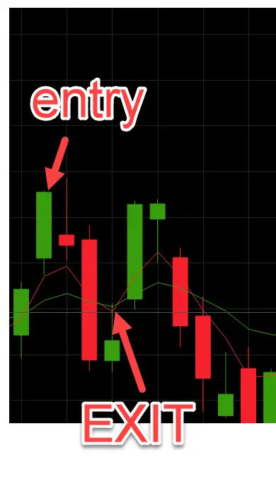 A Simple To Learn Nvidia Options Strategy - 4 Rules High Win Rate Guide -- Nvidia Options Strategy A Simple To Learn Nvidia Options Strategy - 4 Rules High Win Rate Guide