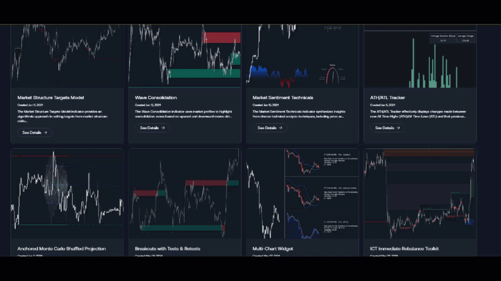 Luxalgo Review: Unleashing The Power Of The #1 TradingView Indicator ...