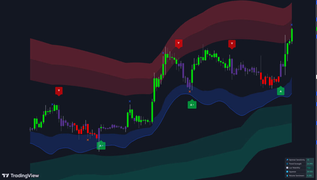 Luxalgo Review: The #1 Best Tradingview Software Site -- Luxalgo Luxalgo Review: The #1 Best Tradingview Software Site