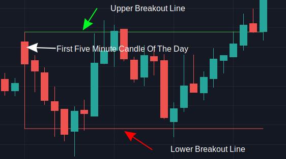 Mastering The Nifty 50 Intraday Breakout Trading Strategy -- Nifty Fifty Trading Strategy,Nifty 50 Trading Strategy,Nifty Trading Strategy,Nifty 50 Breakout Trading Strategy,Nifty Fifty Breakout Trading Strategy,Fifty 50 Intraday Breakout Trading Strategy,Nifty 50 Strategy Nifty Fifty Trading Strategy Breakout Levels