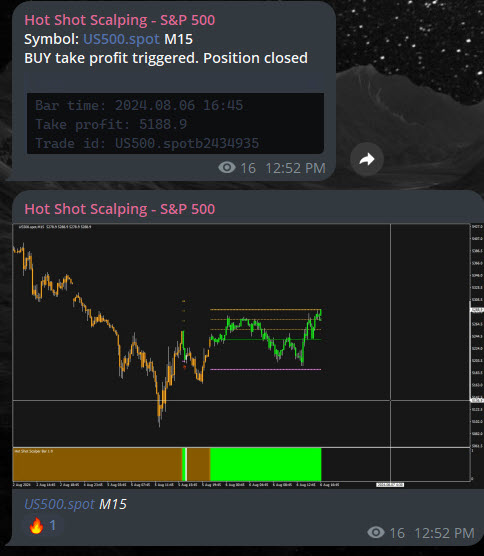 This One Stock Market Reversal Candlestick Pattern Is The Only One You Need To Know -- Stock Market Reversal Candlestick Pattern This One Stock Market Reversal Candlestick Pattern Is The Only One You Need To Know