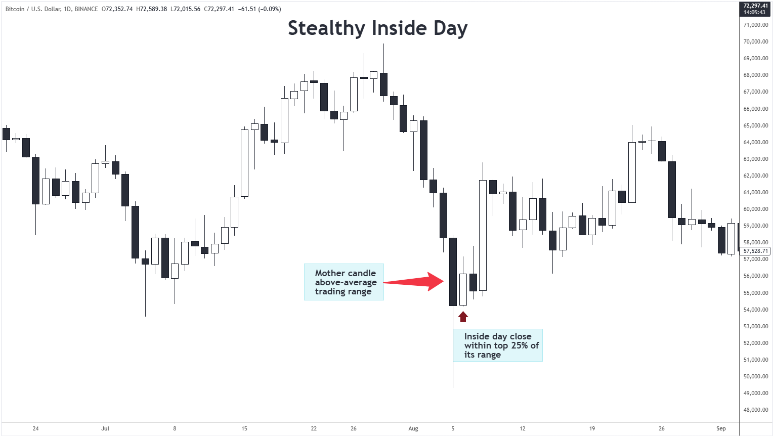 The Structural Shift in Institutional Crypto Participation