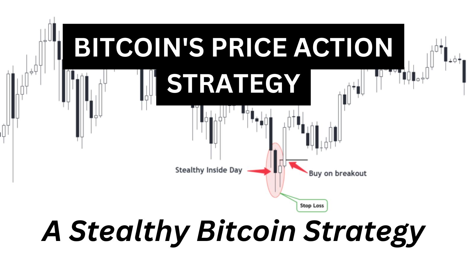 Bitcoin Price Action Trading Strategy