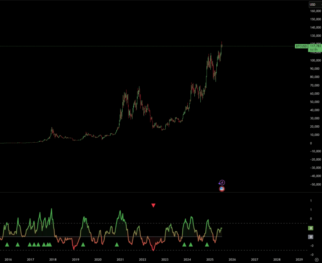A Simple Bitcoin Strategy - Crypto Trading Strategy In 5 Steps (New 2025 Update) -- Bitcoin Strategy,Bitcoin Trading Strategy,Free Bitcoin Trading Strategy,Best Bitcoin Strategy,Best Bitcoin Trading Strategy,Profitable Bitcoin Trading Strategy A Simple Bitcoin Strategy - Crypto Trading Strategy In 5 Steps (New 2025 Update)