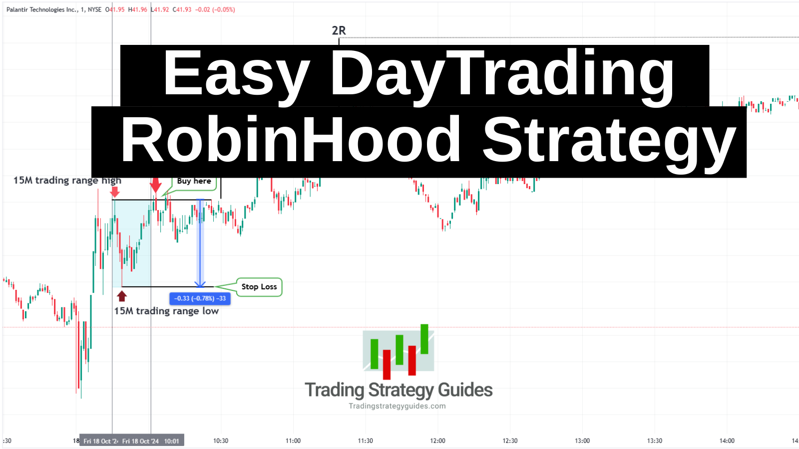 How To Daytrade On Robinhood