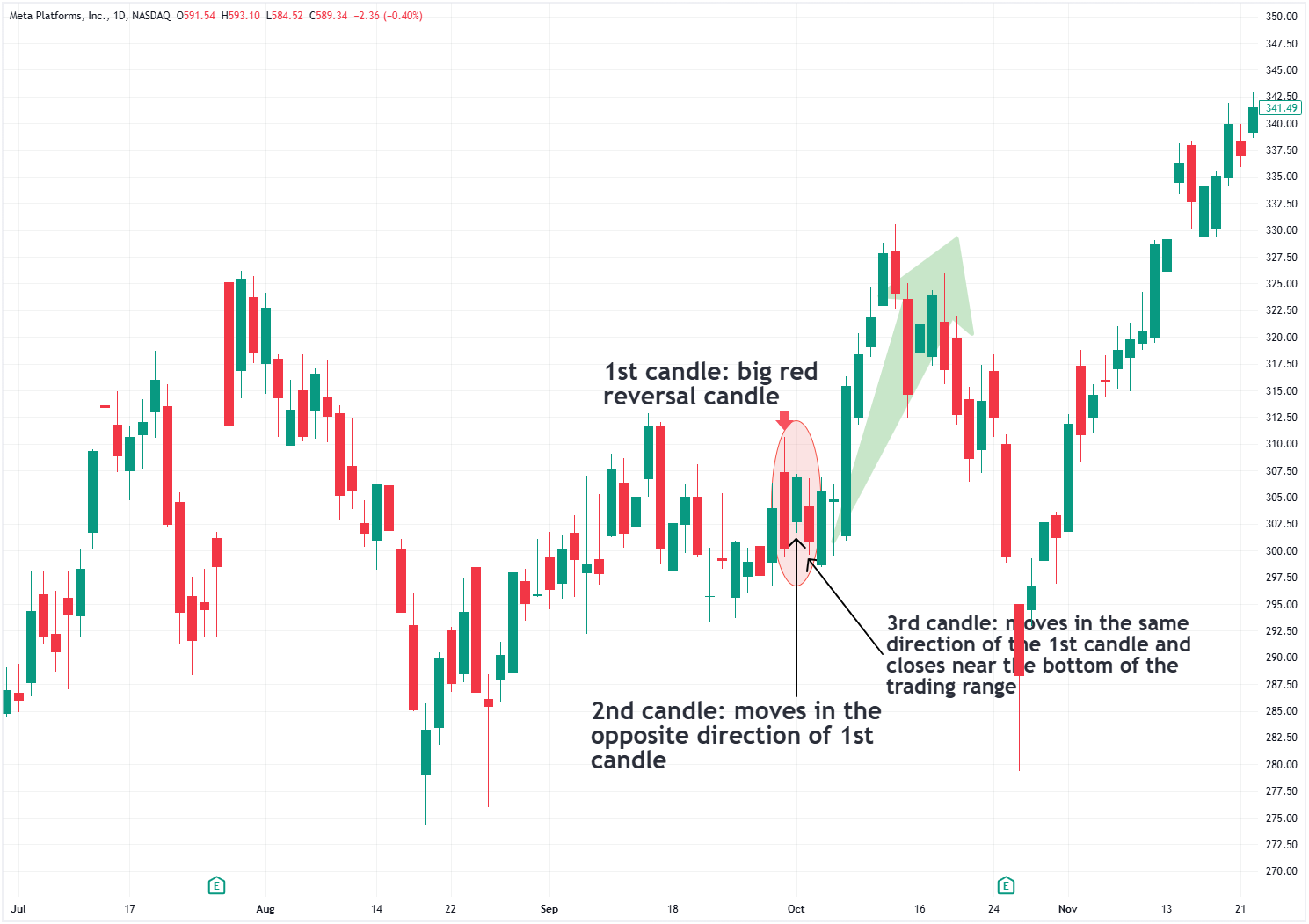 3 Price Action Patterns You Never Heard Of: 2025 Trading Playbook ...