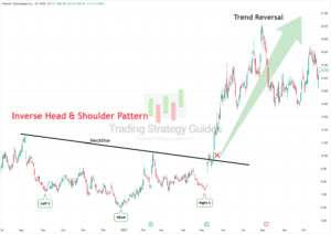 Now Available: 2025's No-BS Stock Pattern Cheat Sheet | Trading ...