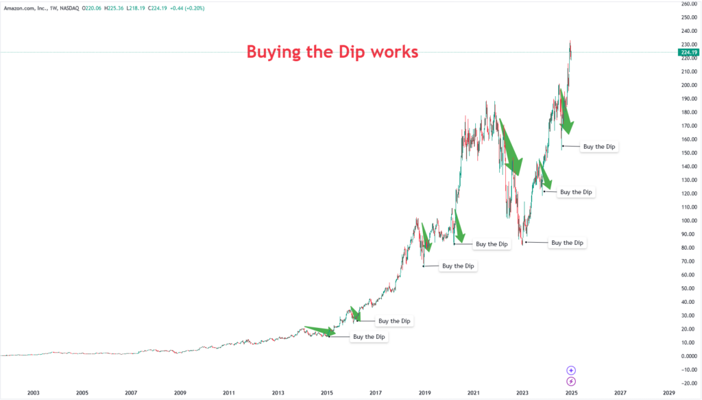 Stock Market Predictions 2025 Bull Run Or Major Crash Ahead? Trading