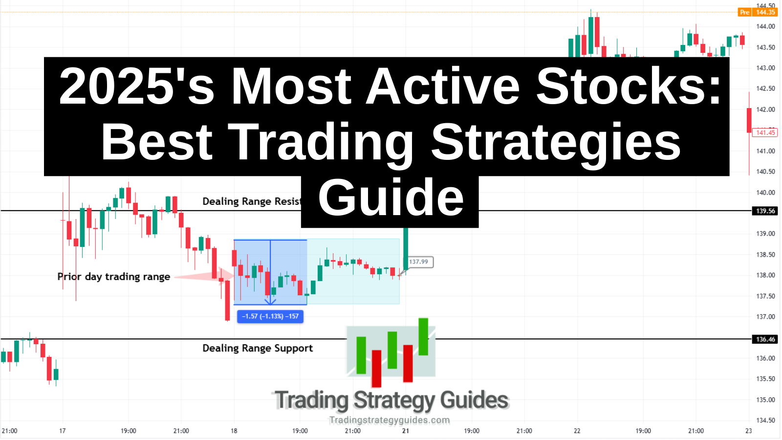 2025'S Most Active Stocks: Best Trading Strategies Guide -- Most Active Stocks Most Active Trading Stocks