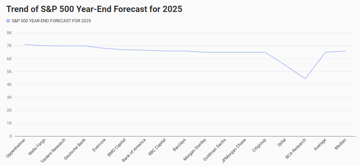 Stock Market Predictions 2025 Bull Run Or Major Crash Ahead? Trading