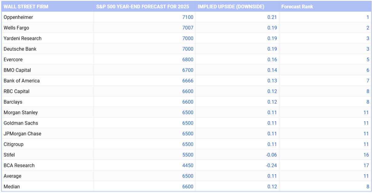 Stock Market Predictions 2025 Bull Run Or Major Crash Ahead? Trading